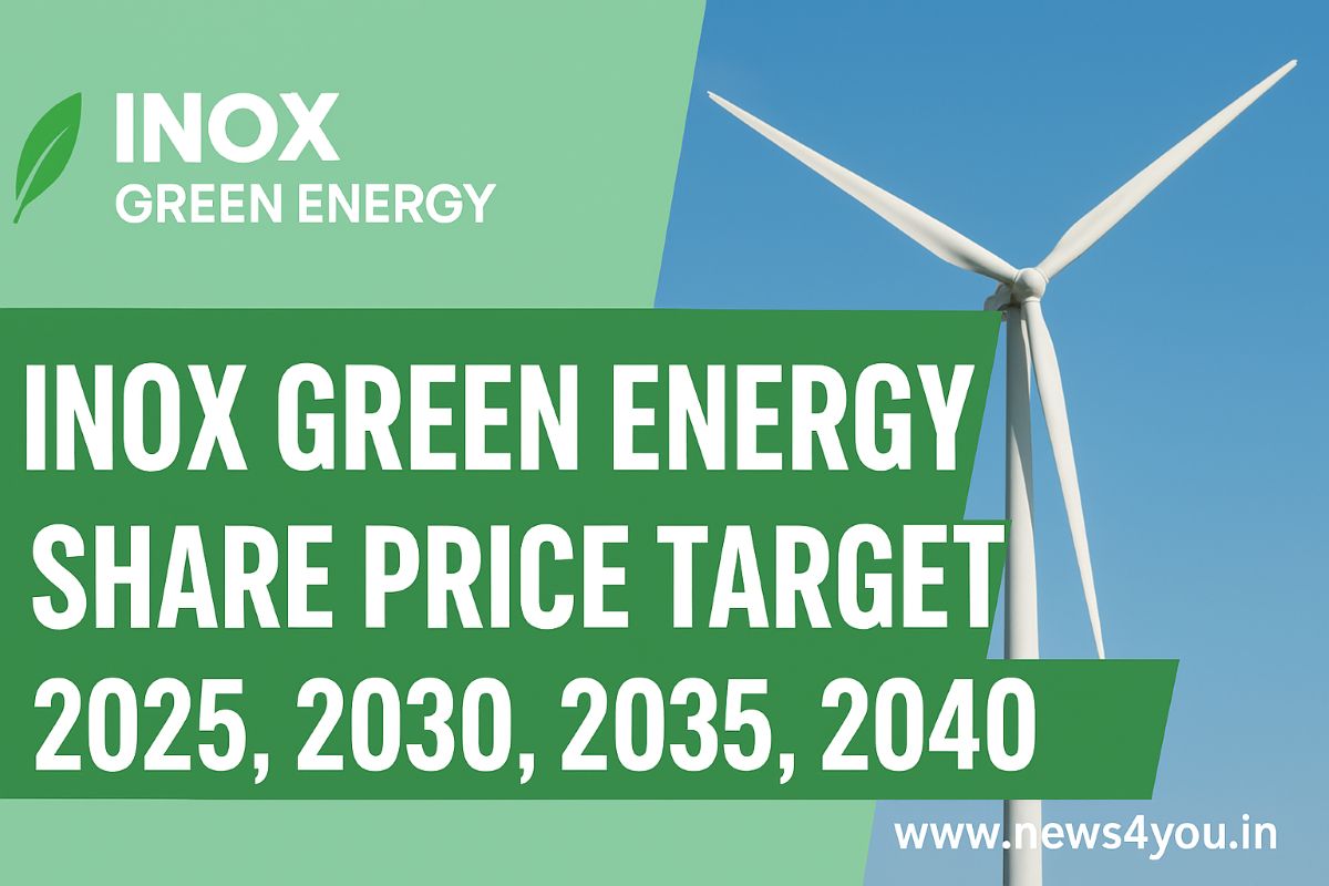 Inox- Green- Energy- Share- Price