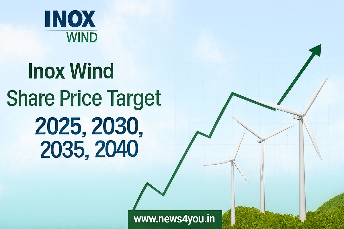 Inox -Wind- Share- Price