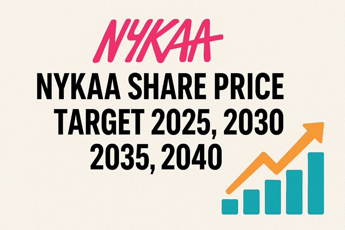Nykaa- Share- Price