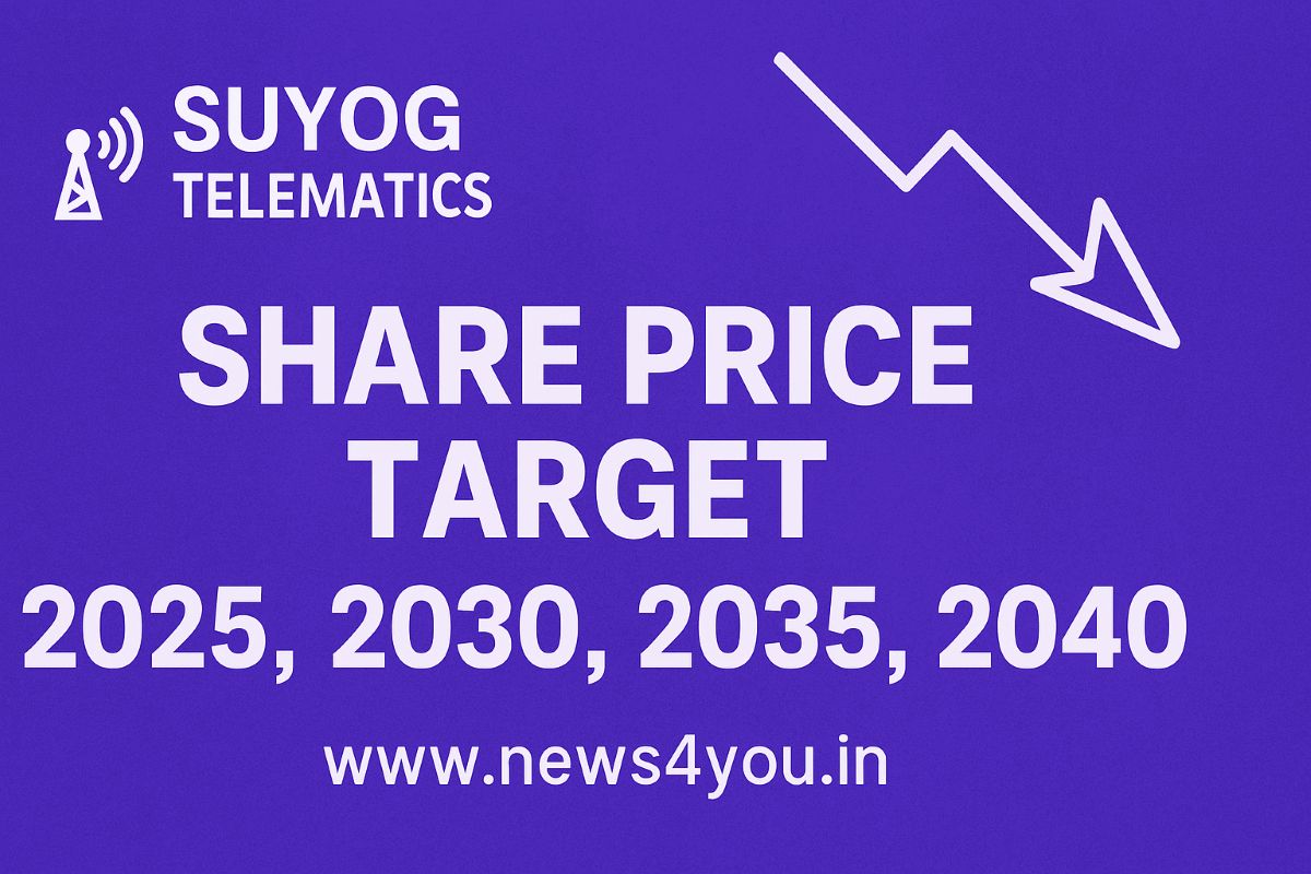 Suyog- Telematics -Share- Price