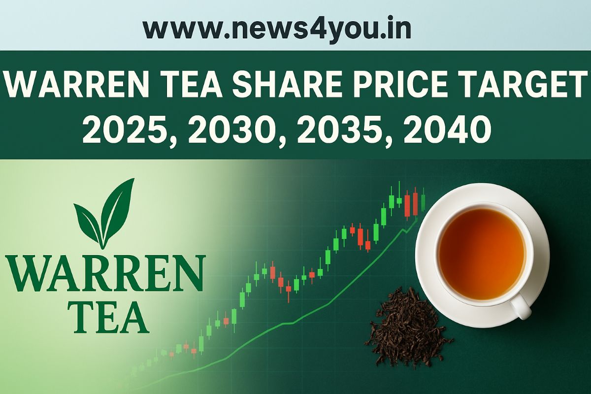 Warren- Tea- Share -Price