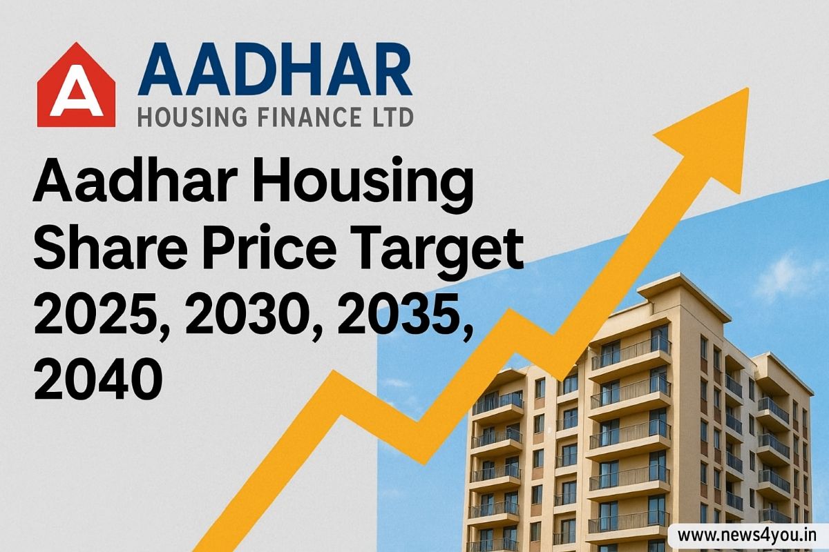 Aadhar- Housing- Share- Price