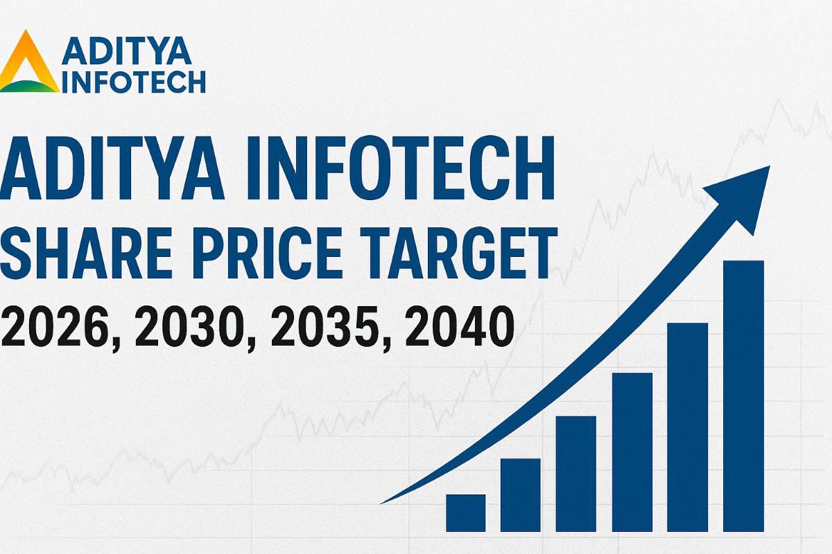 Aditya Infotech Share Price