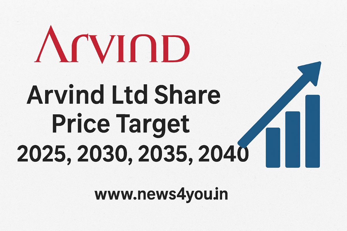 Arvind- Ltd- Share- Price
