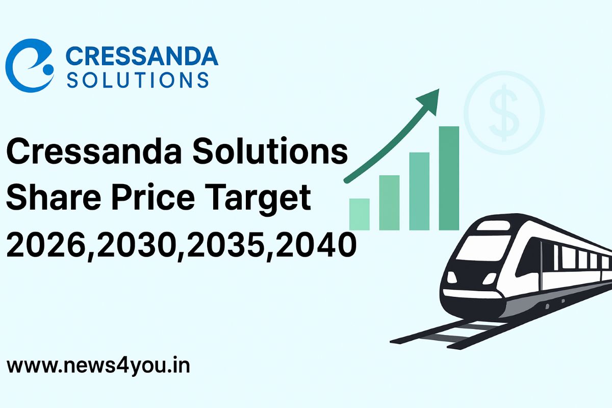 Cressanda- Solutions- Share -Price