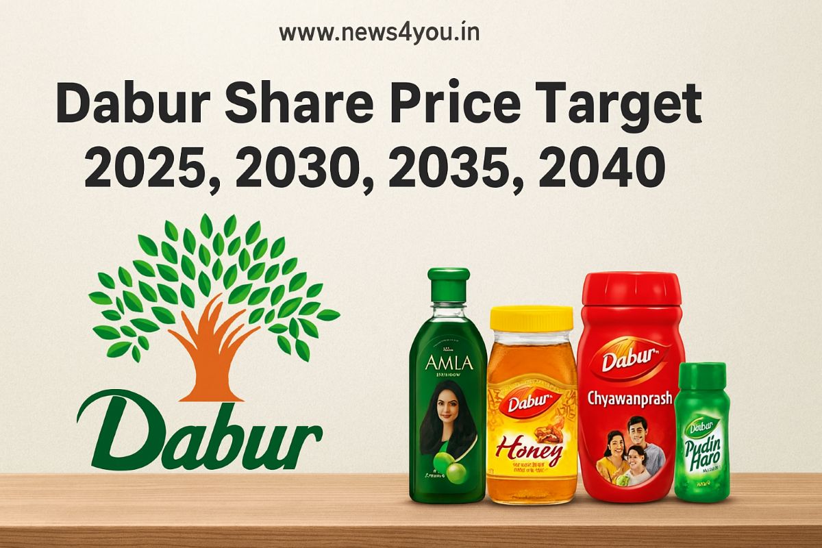 Dabur- Share- Price