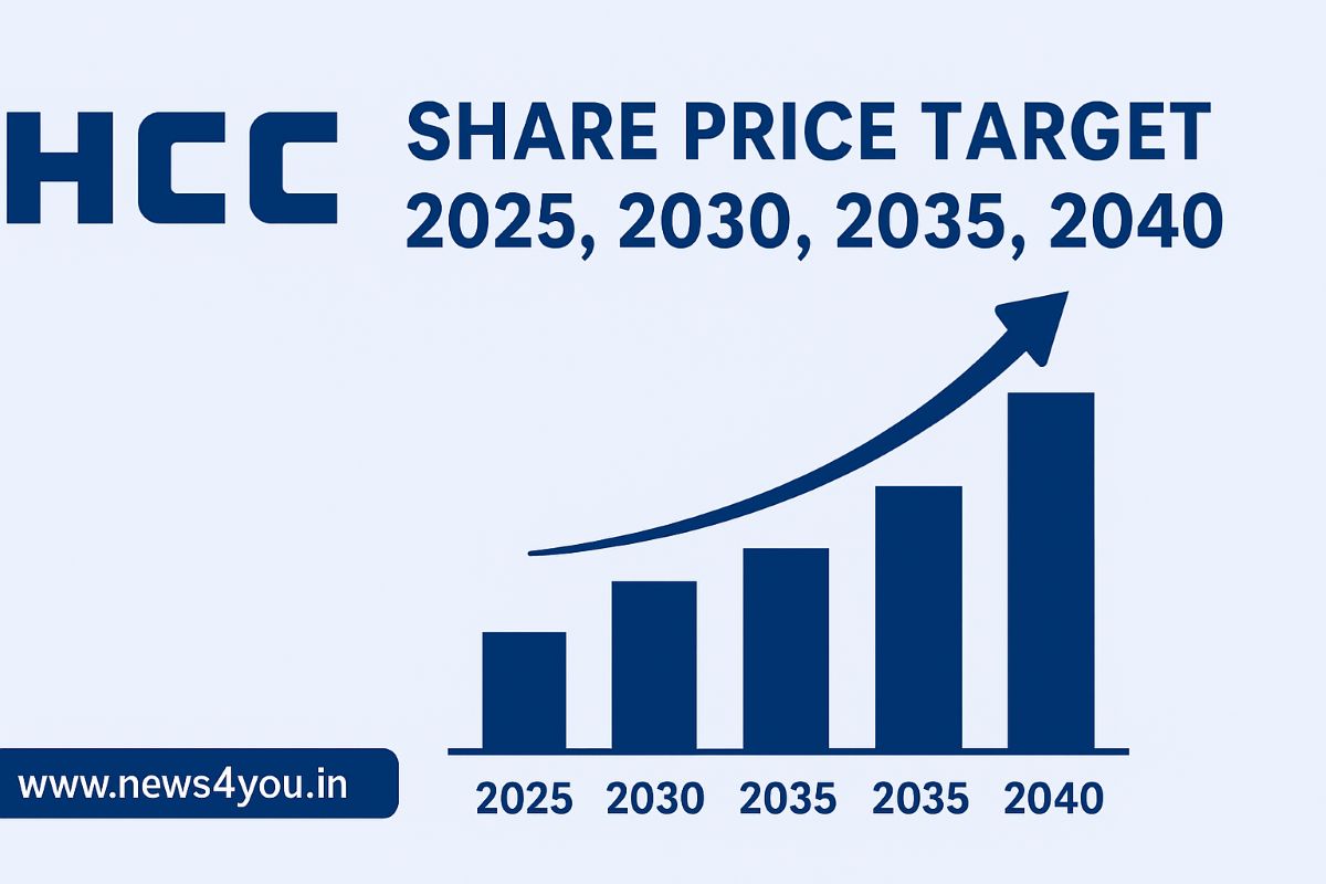 HCC Share Price