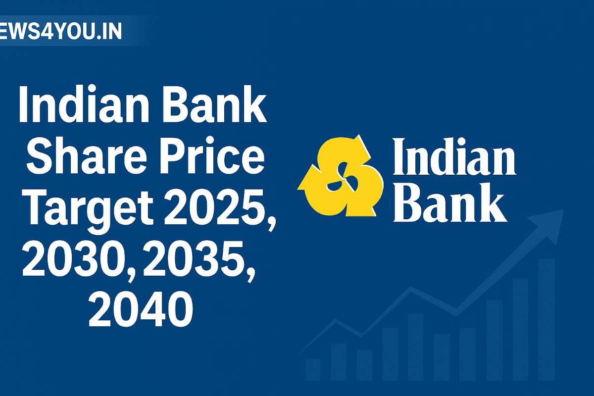 Indian- Bank -Share- Price