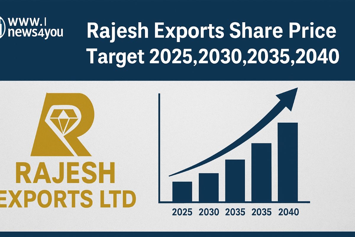 Rajesh- Exports- Share- Price