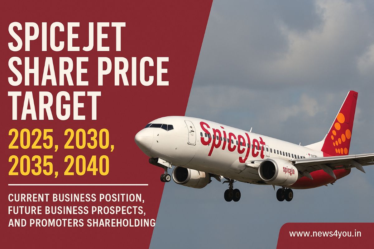 Spicejet-Share-Price