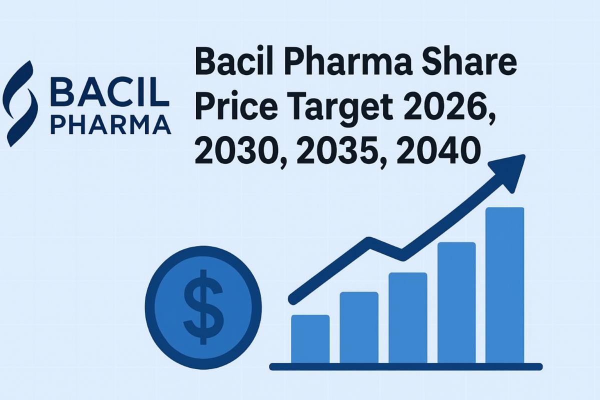 Bacil- Pharma- Share -Price
