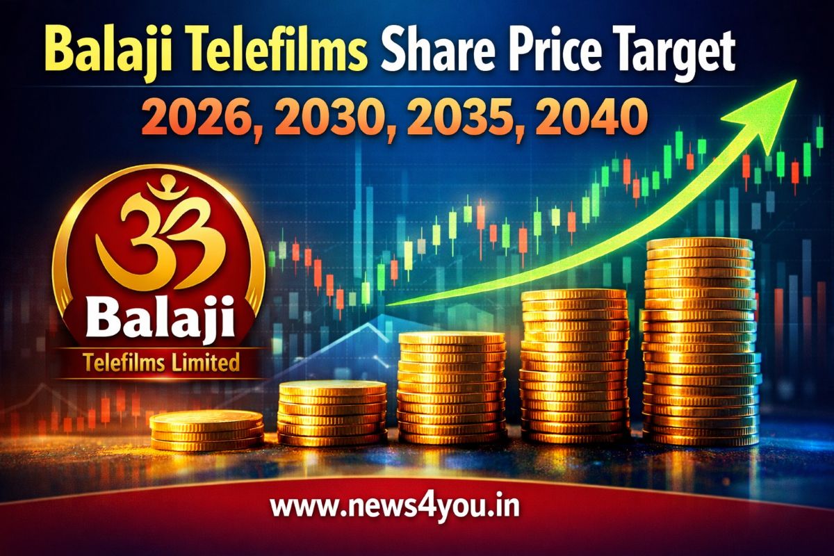 Balaji -Telefilms- Share- Price