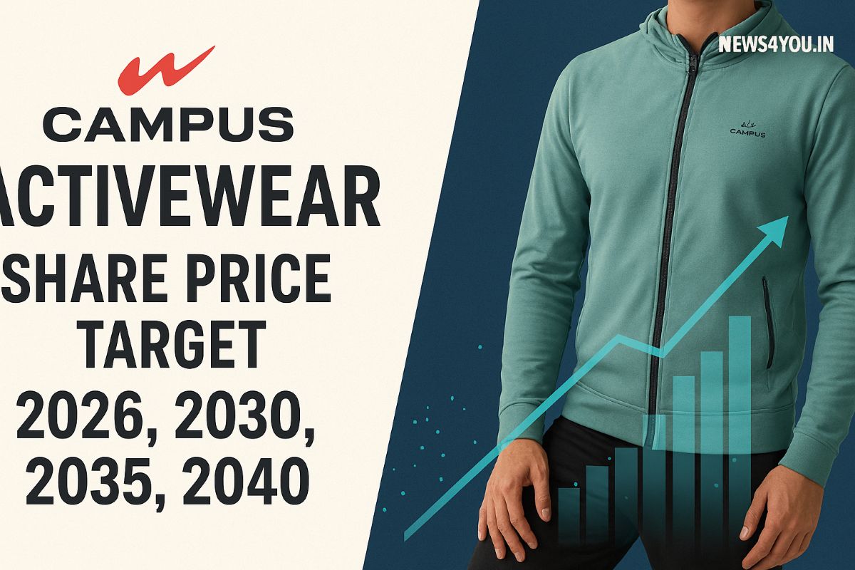 Campus- Activewear- Share- Price