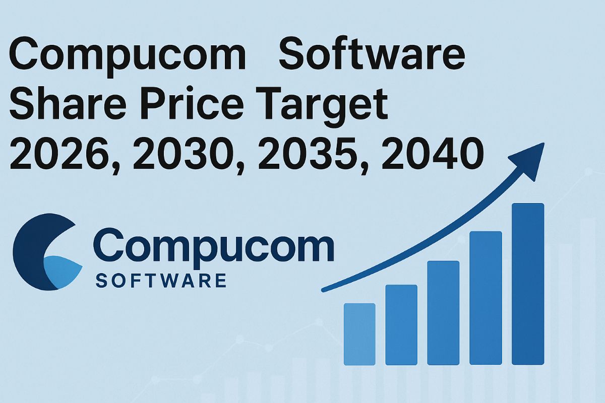 Compucom -Software -Share -Price