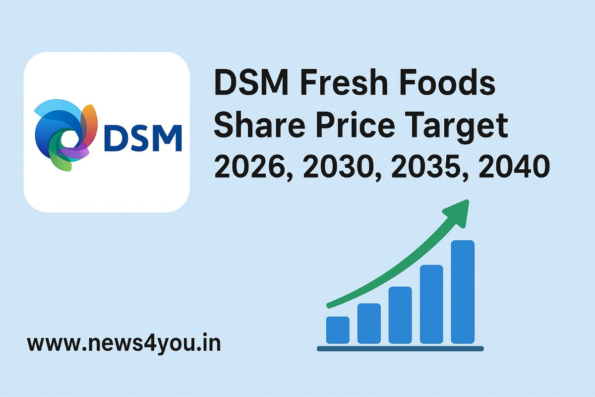 DSM Fresh Foods Share Price