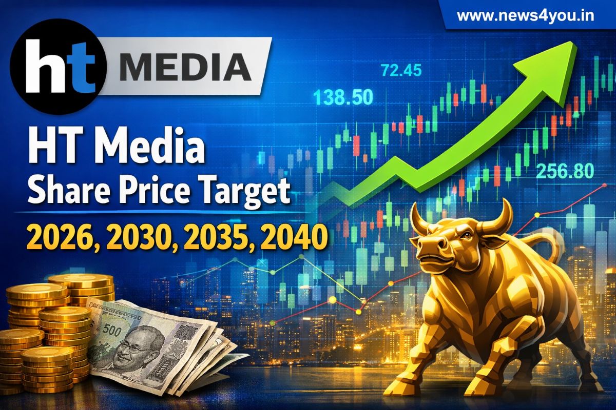 HT- Media- Share- Price