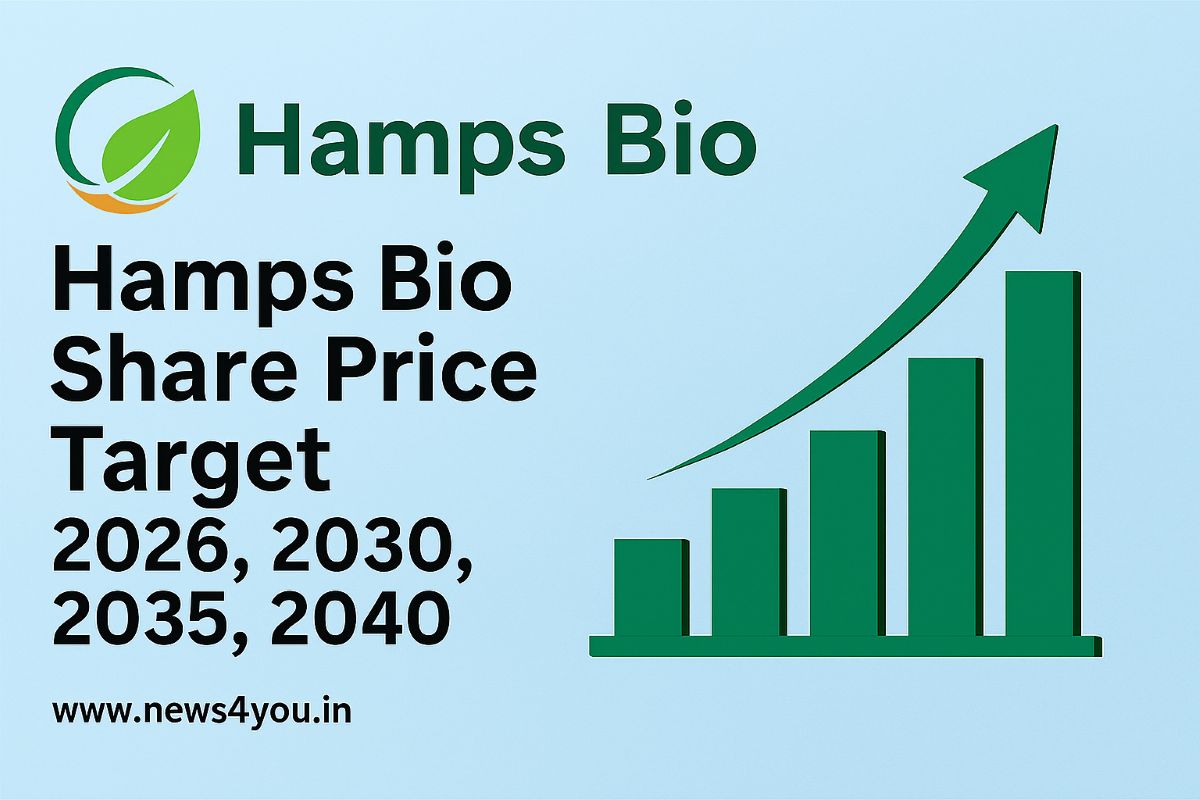 Hamps- Bio- Share- Price