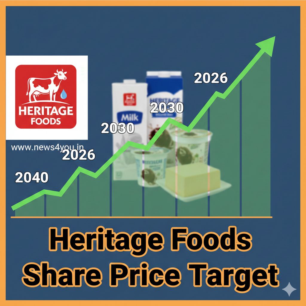 Heritage- Foods- Share- Price
