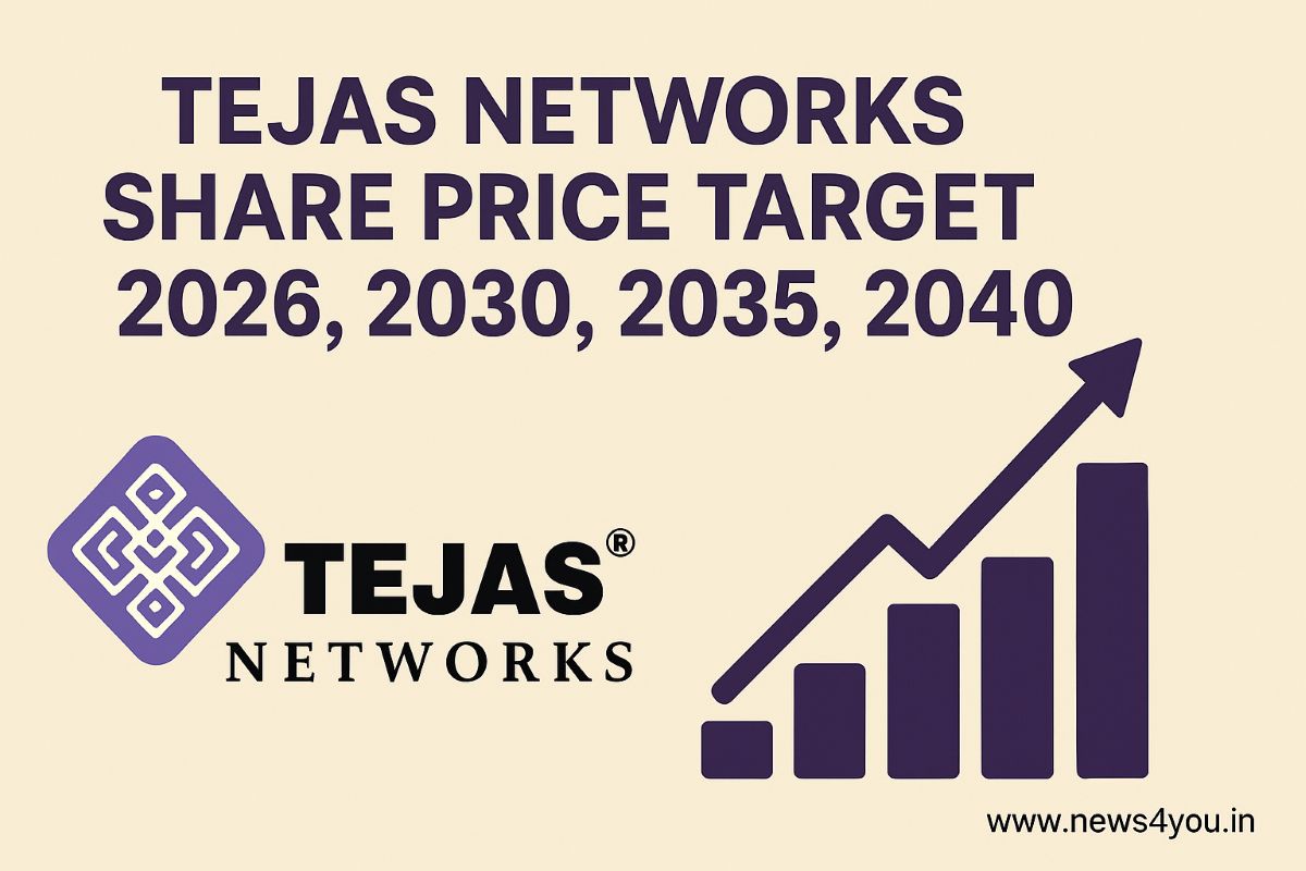 Tejas -Networks- Share- Price