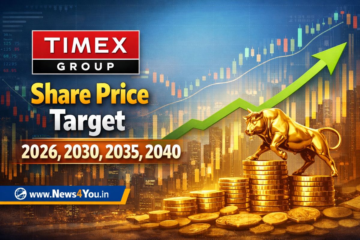 Timex- Group- Share- Price