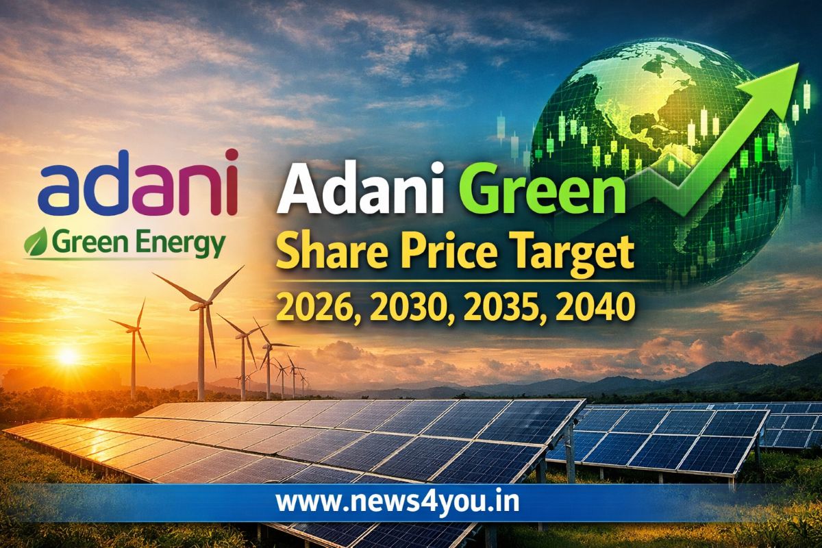 Adani- Green- Share- Price- Target
