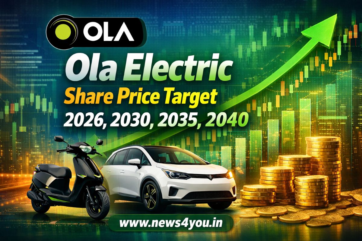 Ola- Electric- Share- Price