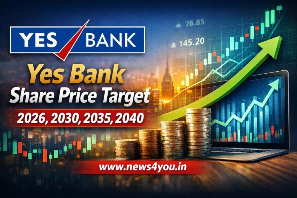 Yes Bank Share Price Target 2026,2030,2035,2040 - News4You