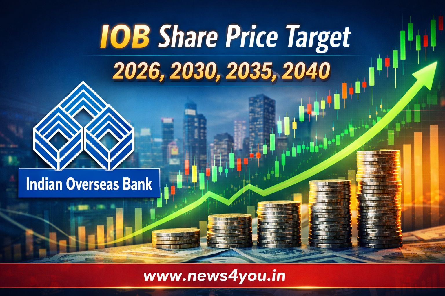 IOB- Share- Price- Target
