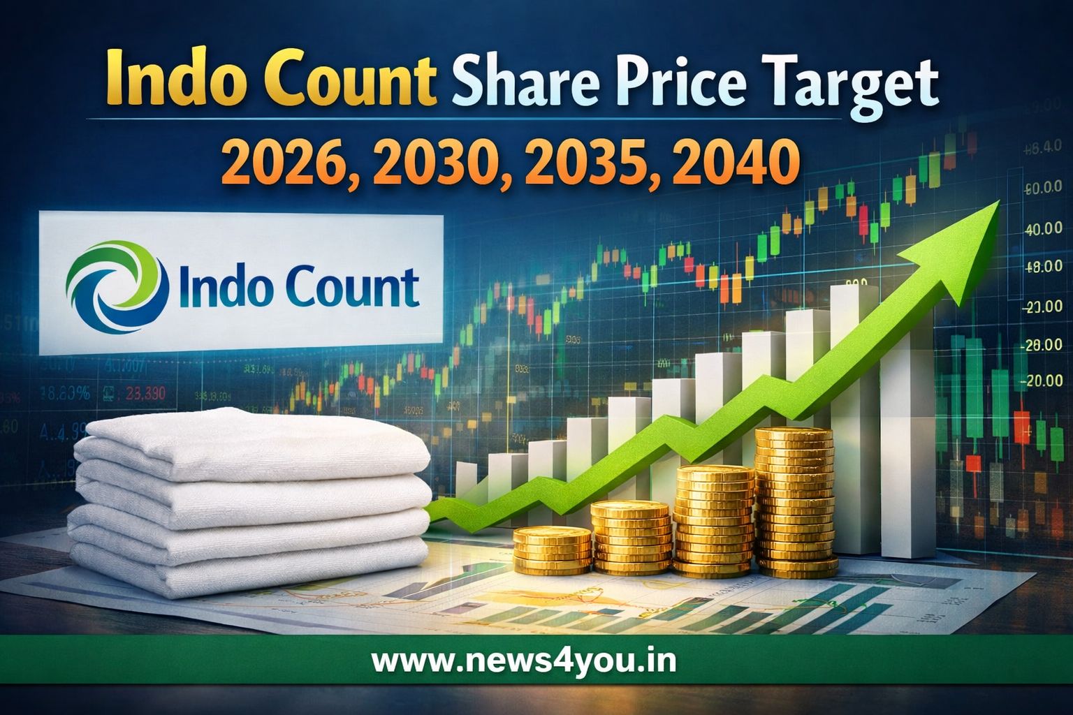 Indo- Count- Share -Price- Target
