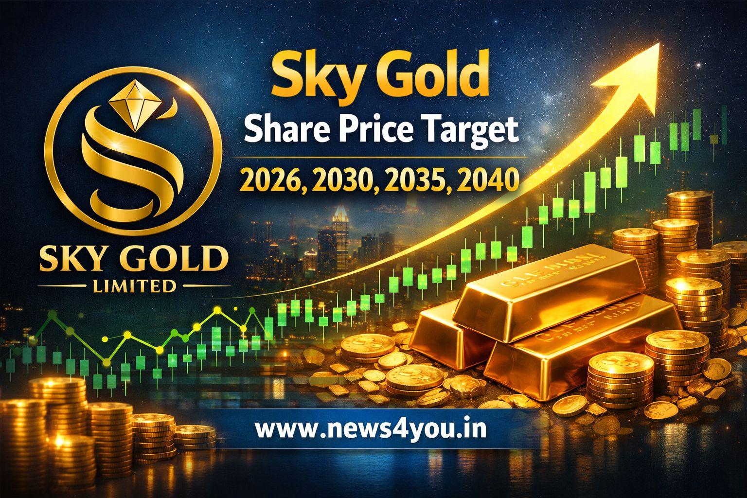 Sky- Gold -Share -Price