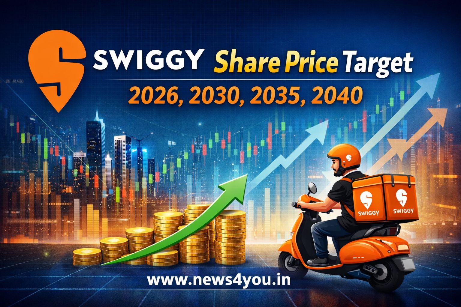 Swiggy- Share- Price- Target- 2026