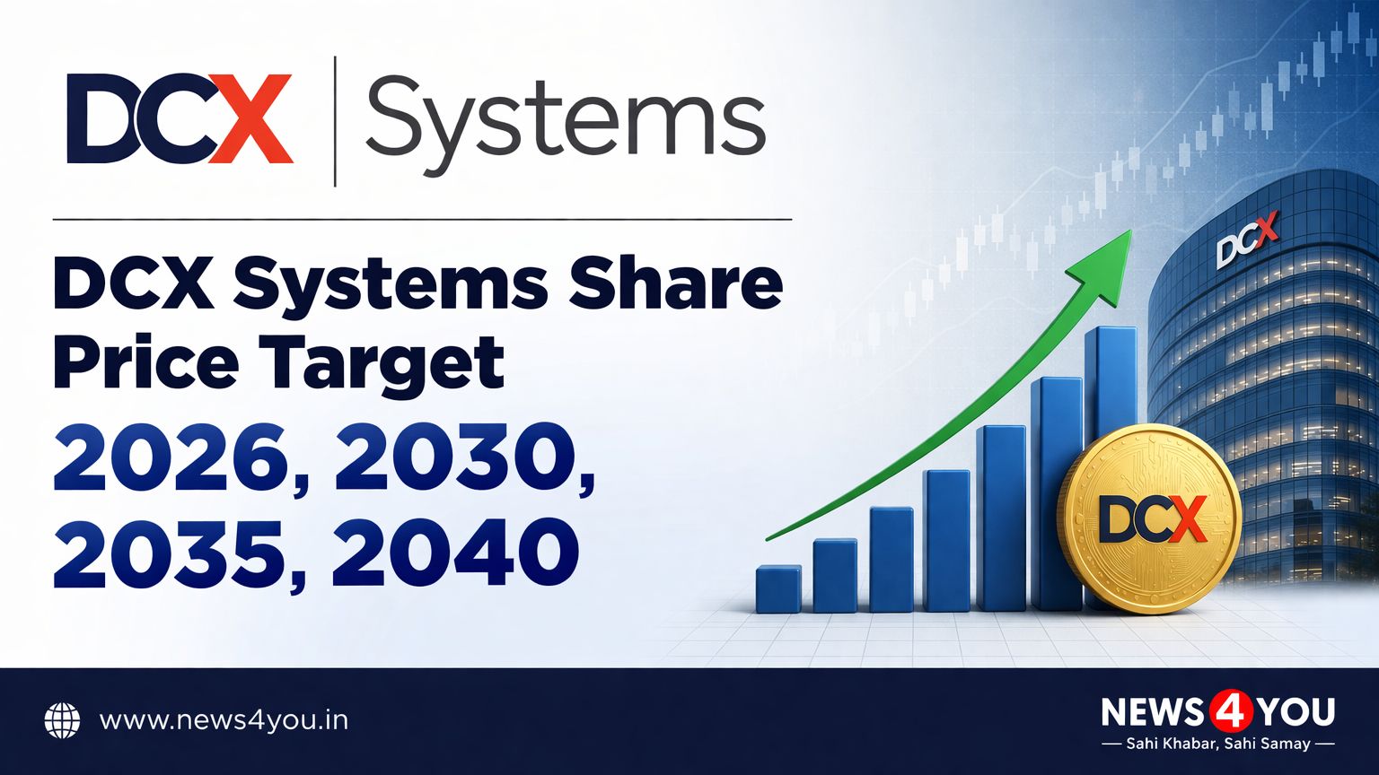 DCX- Systems -Share- Price -Target