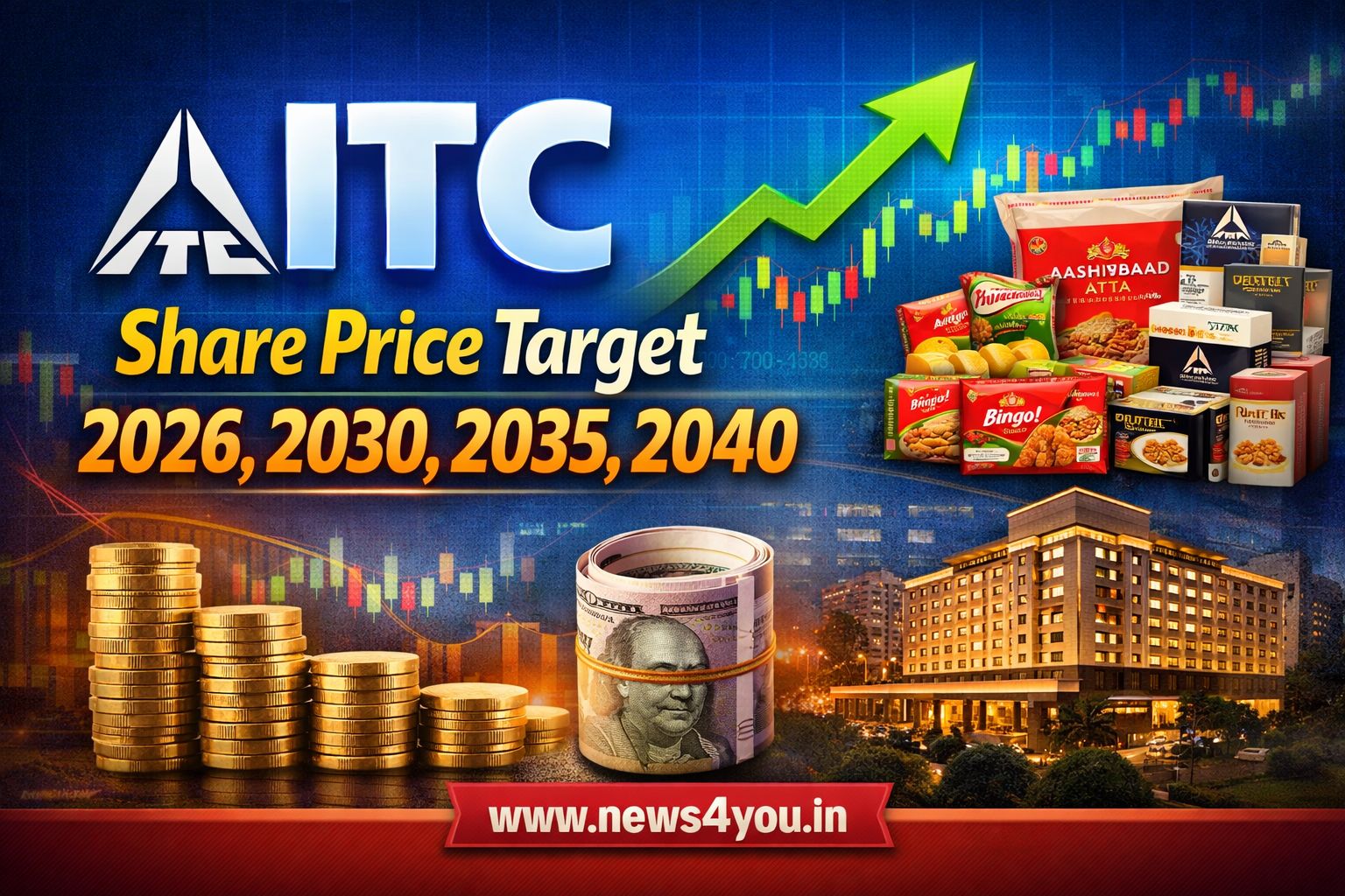 ITC- Share- Price- Target- 2026