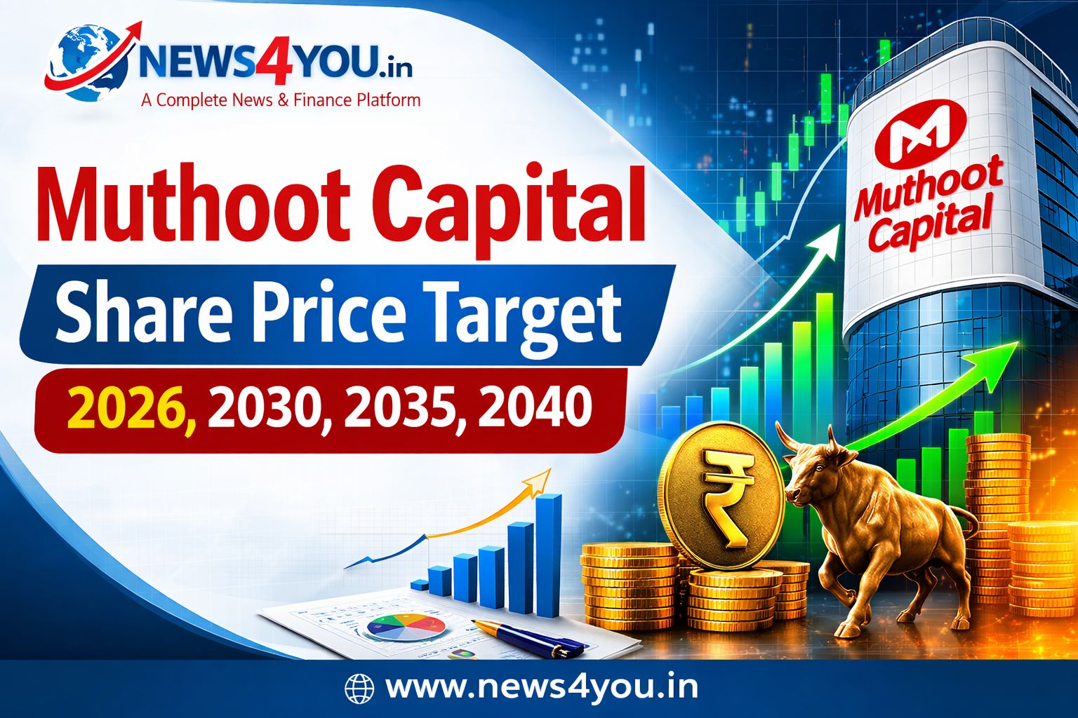 Muthoot- Capital- Share- Price- Target