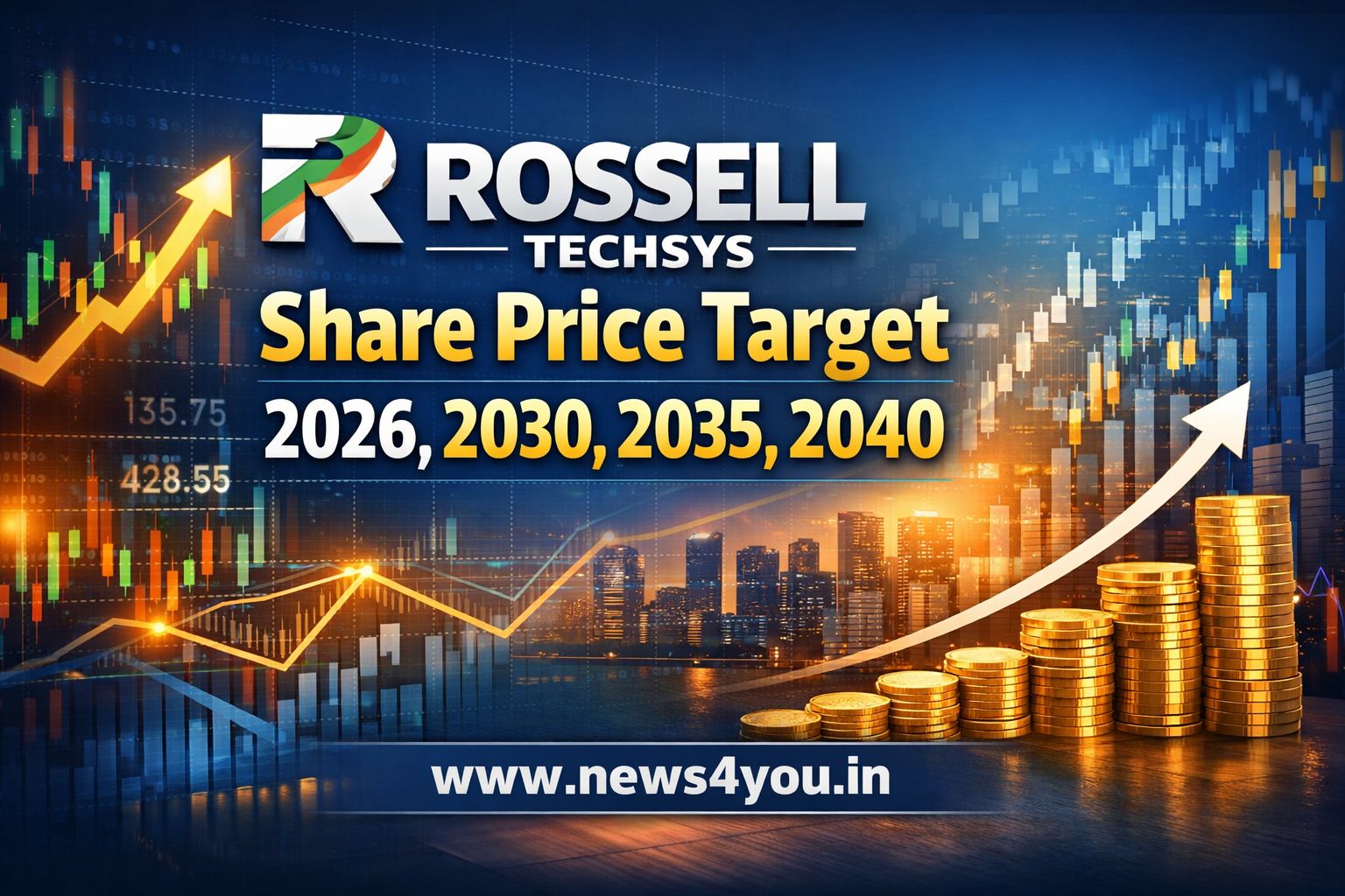 Rossell- Techsys- Share- Price -Target