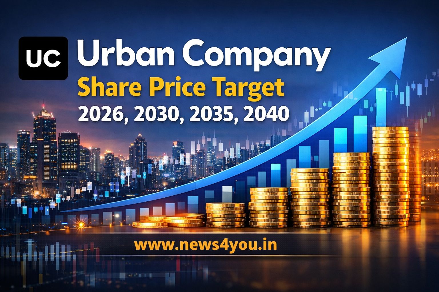 Urban- Company- Share- Price -Target