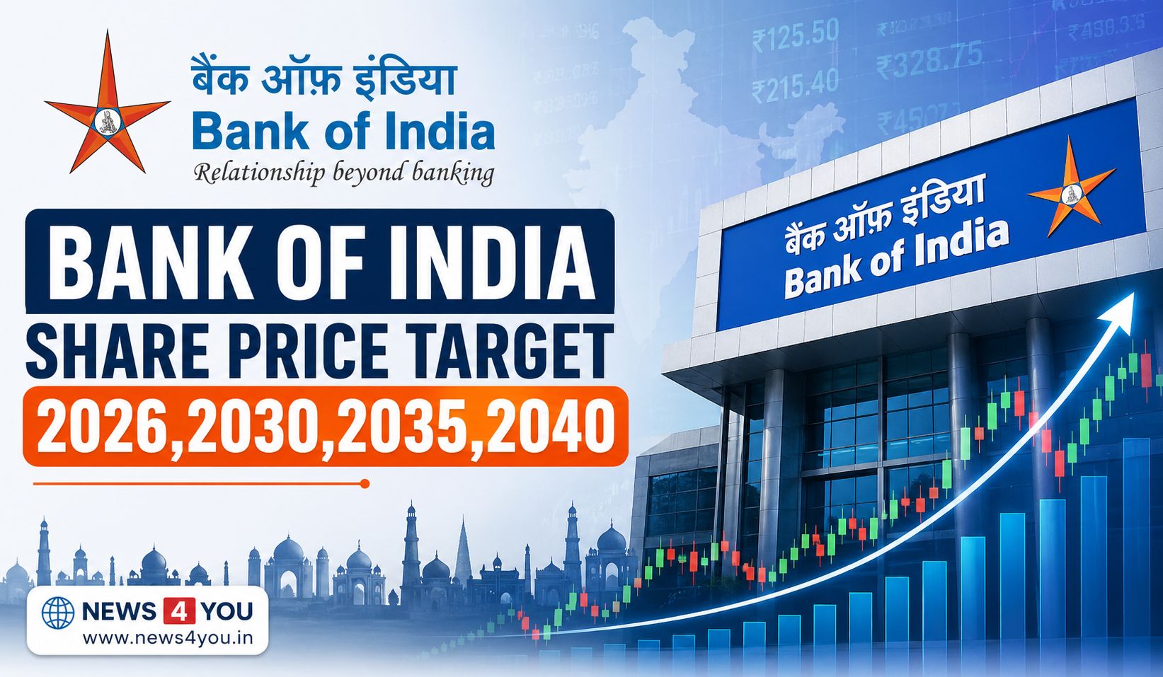 Bank -of- India- Share -Price- Target- 2026