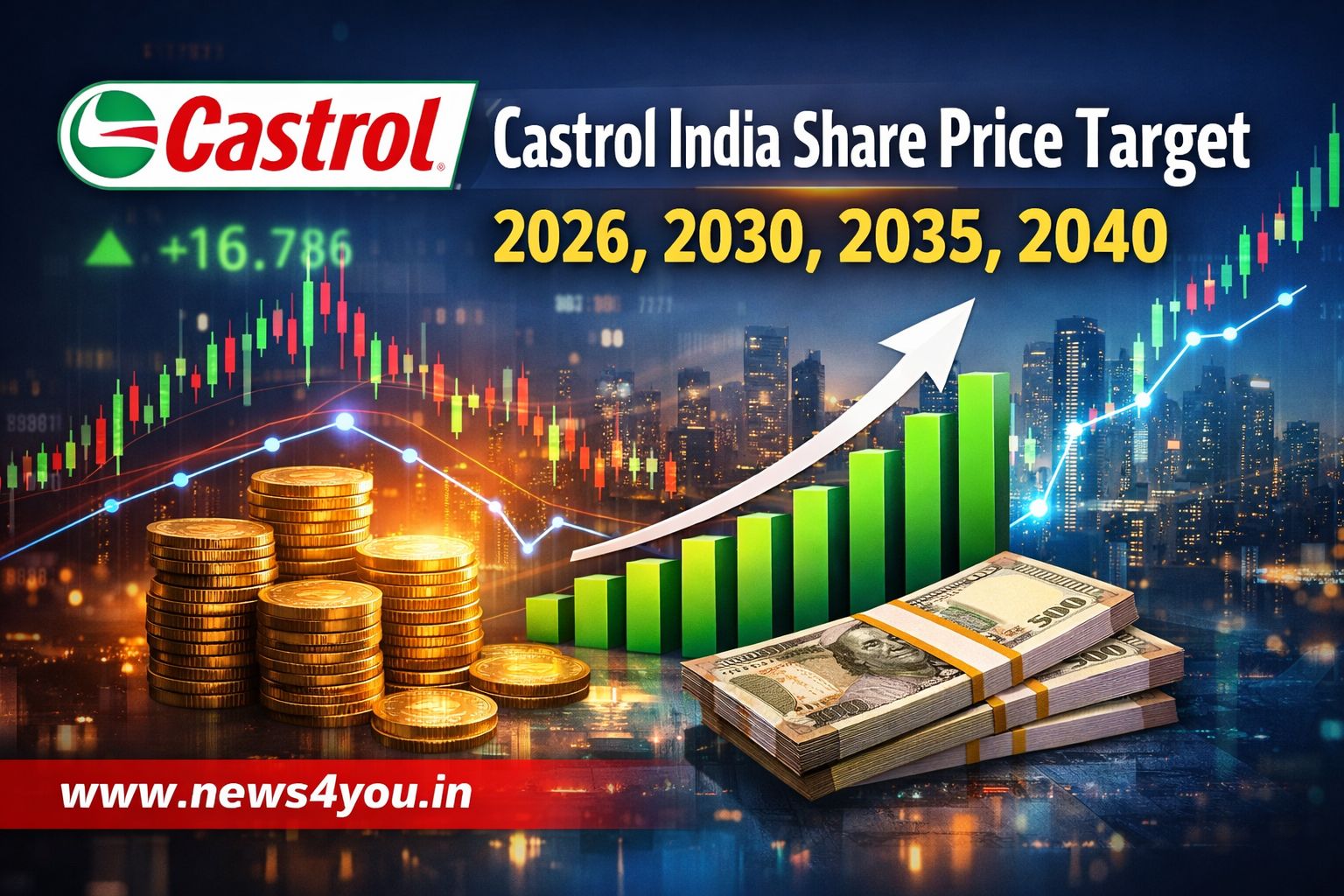 Castrol- India- Share- Price- Target -2026