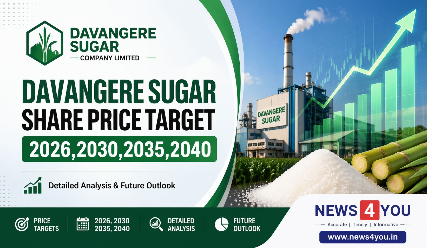 Davangere- Sugar- Share- Price- Target- 2026