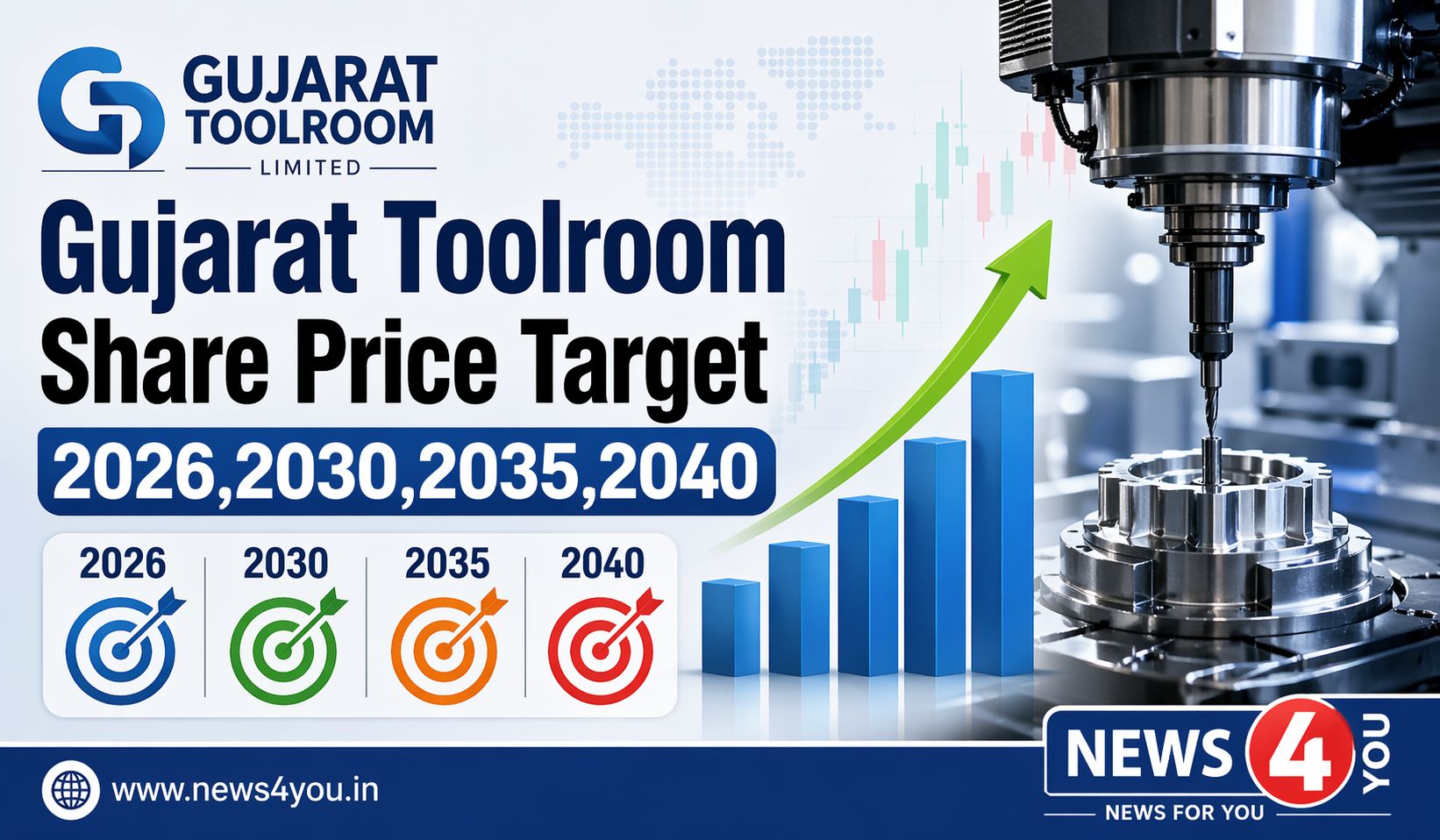 Gujarat- Toolroom- Share- Price- Target- 2026
