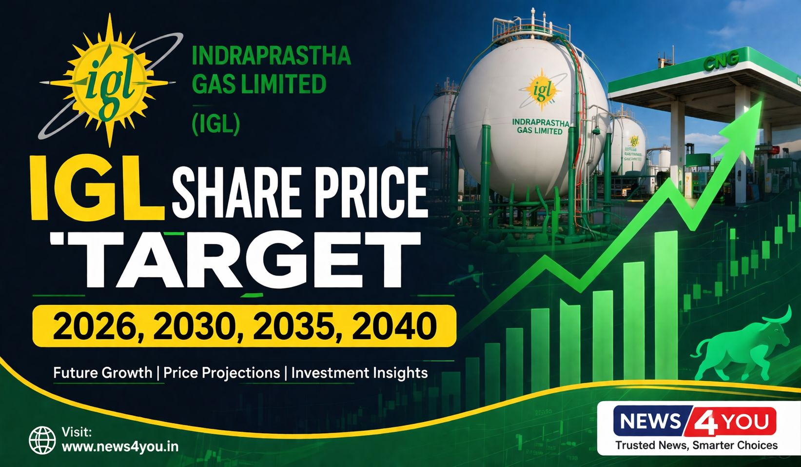 IGL- Share- Price- Target -2026