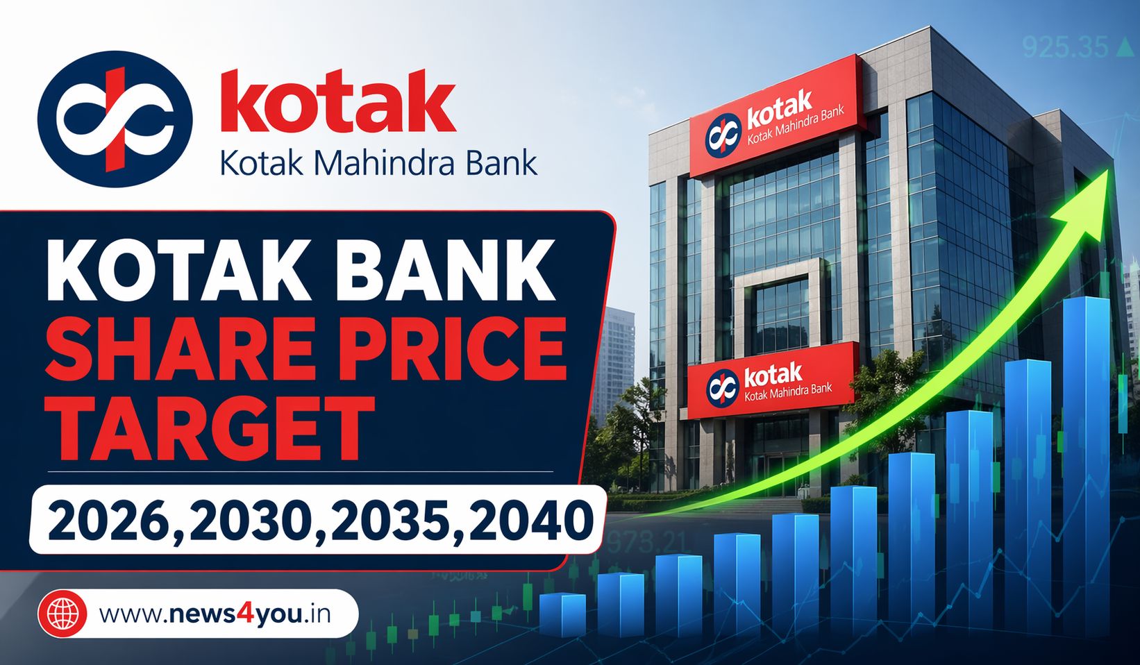 Kotak- Bank -Share- Price- Target- 2026