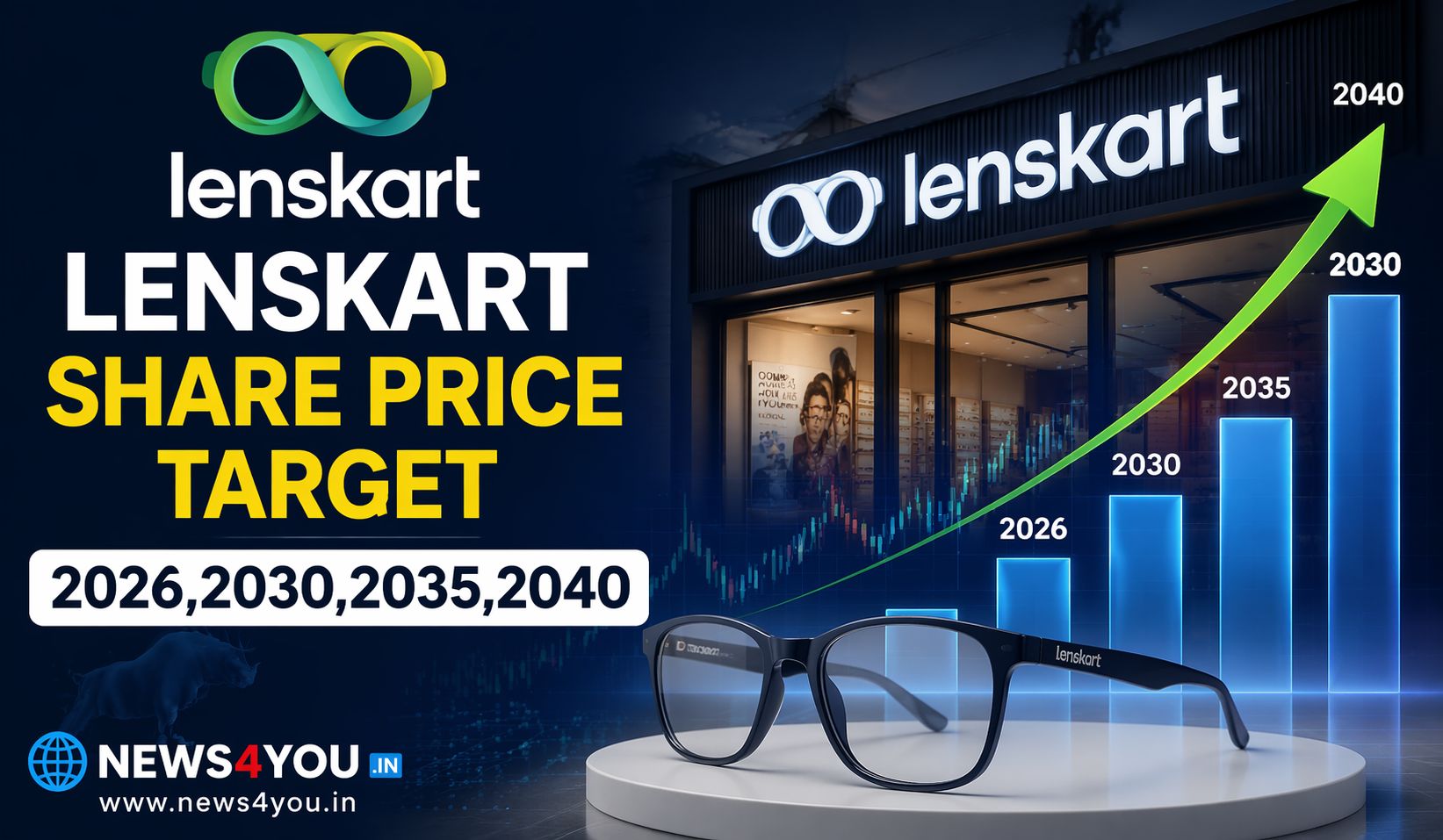 Lenskart- Share- Price- Target- 2026