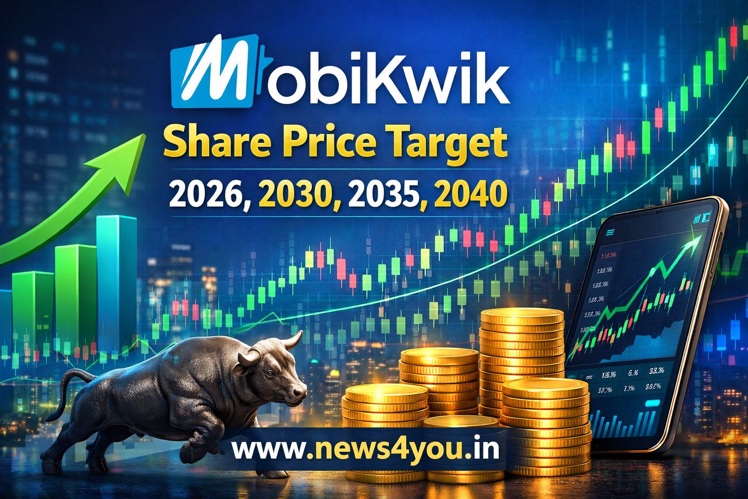 Mobikwik- Share -Price- Target