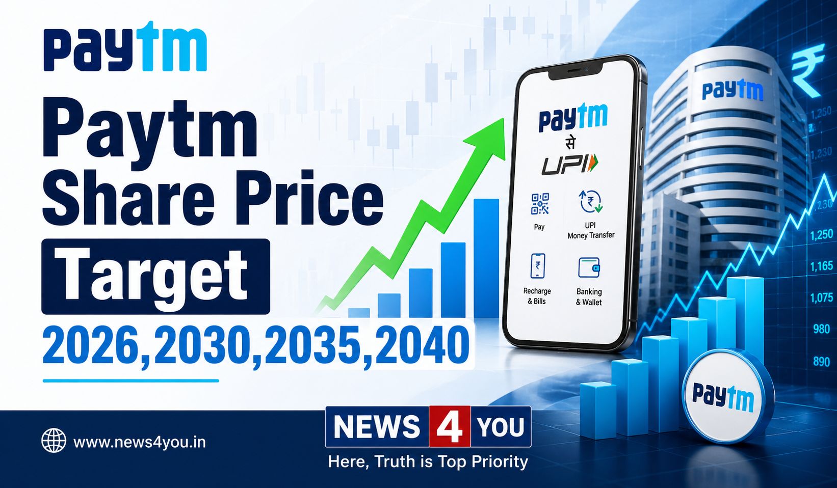 Paytm- Share- Price -Target- 2026