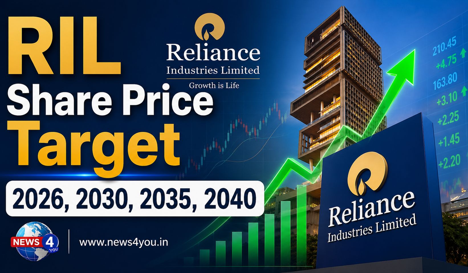 RIL- Share- Price -Target- 2026