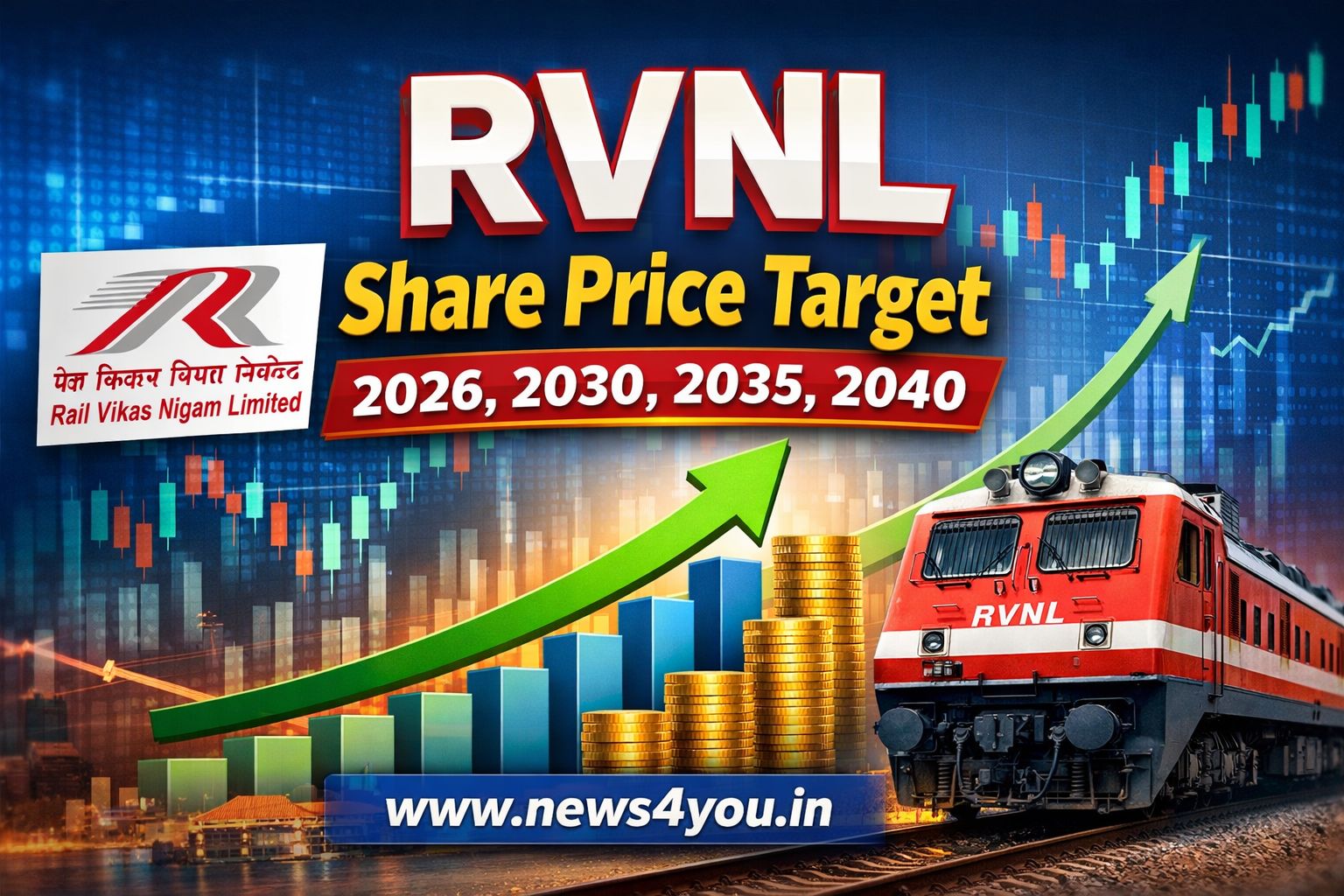 RVNL- Share- Price -Target- 2026