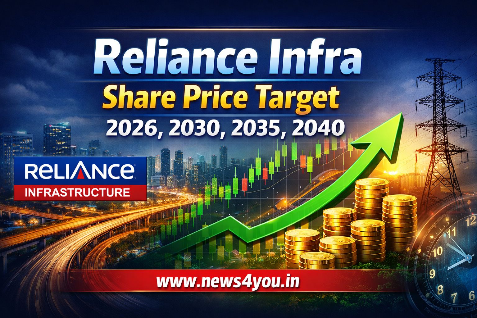 Reliance -Infra -Share- Price- Target
