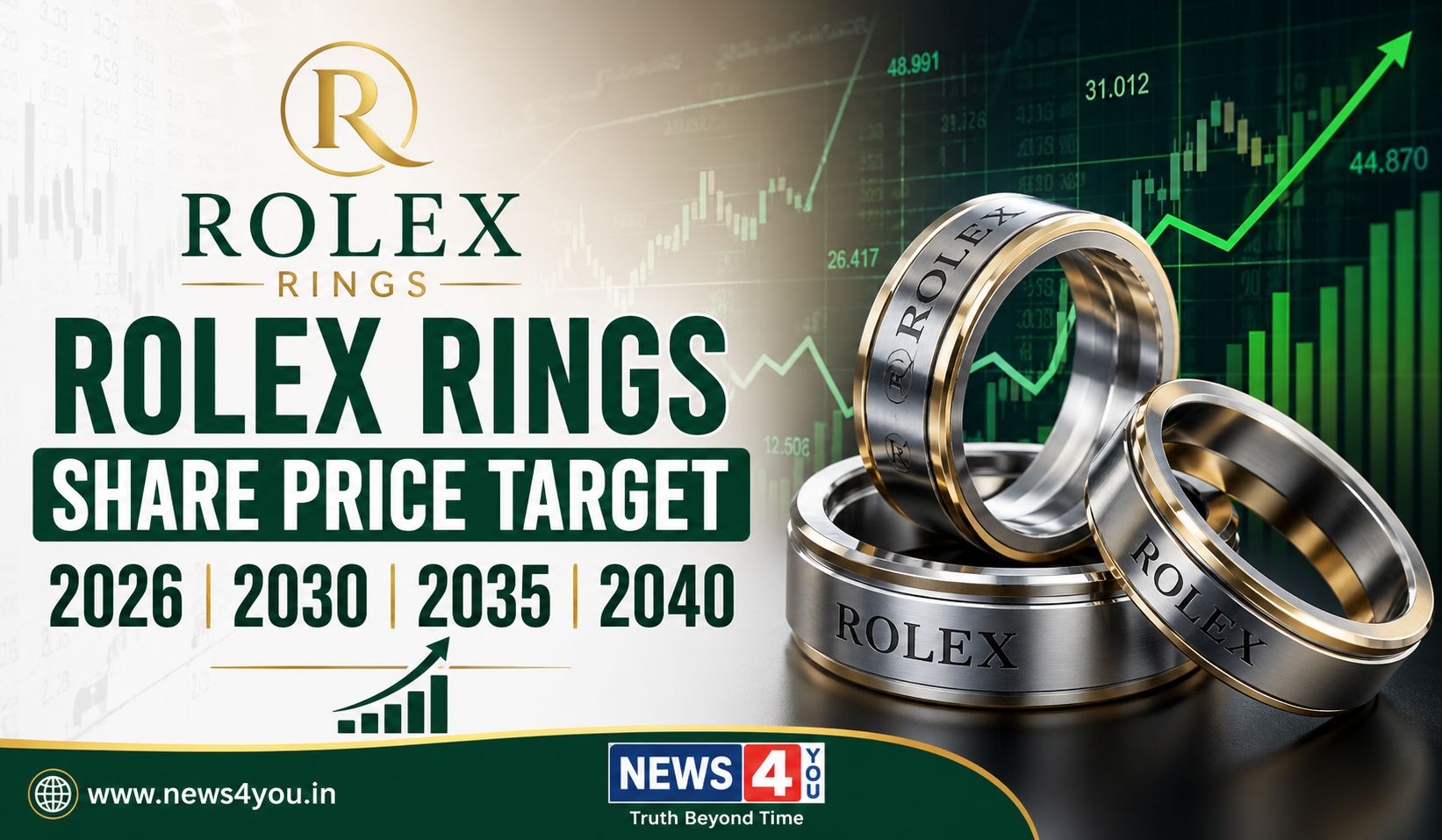 Rolex- Rings- Share- Price -Target- 2026