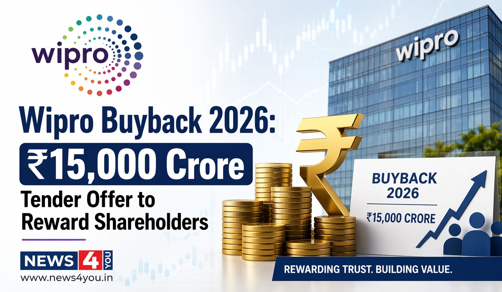 Wipro -Buyback -2026